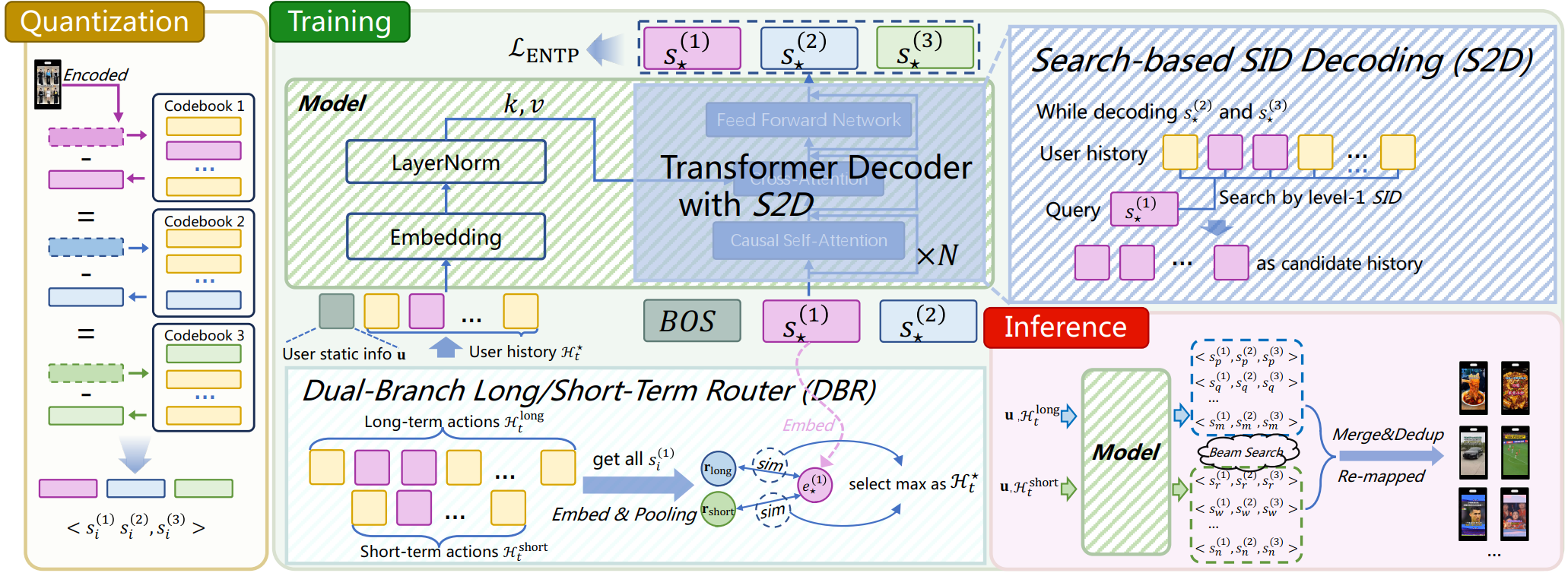 DualGR_Overview.png DualGR_Overview.png
